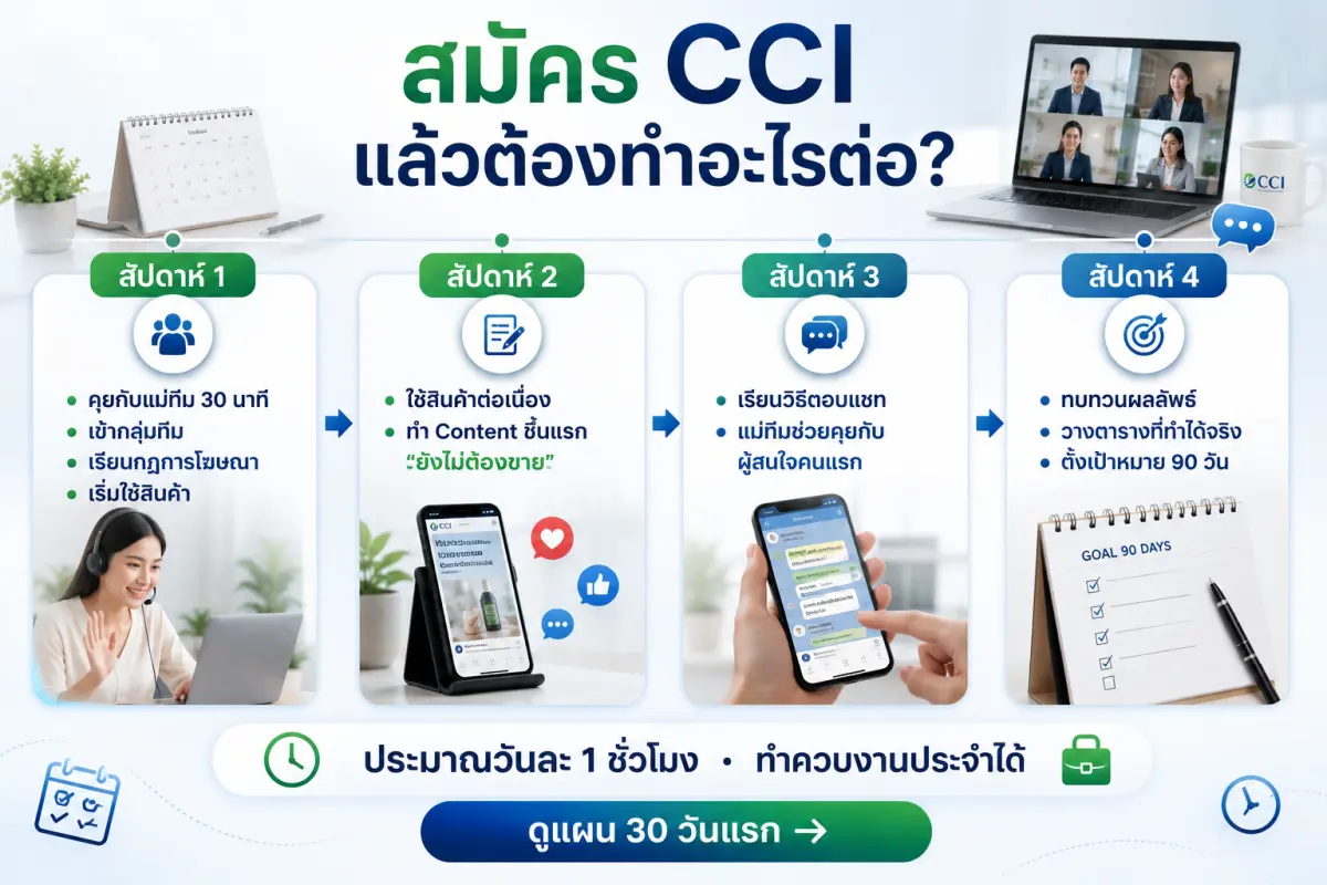 สมัคร CCI แล้วต้องทำอะไร แผนธุรกิจ 30 วันแรก