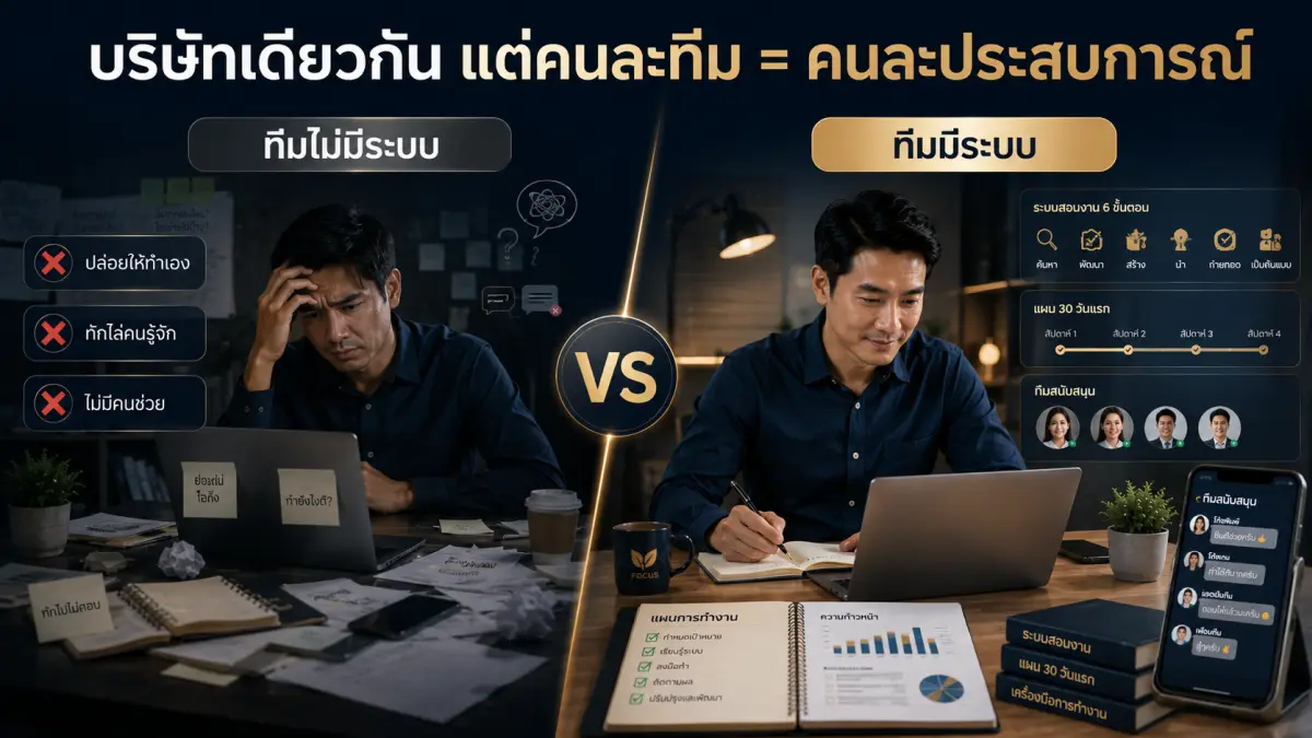 เปรียบเทียบทีม CCI ที่ไม่มีระบบกับทีมที่มีระบบสนับสนุนและแผนการทำงาน