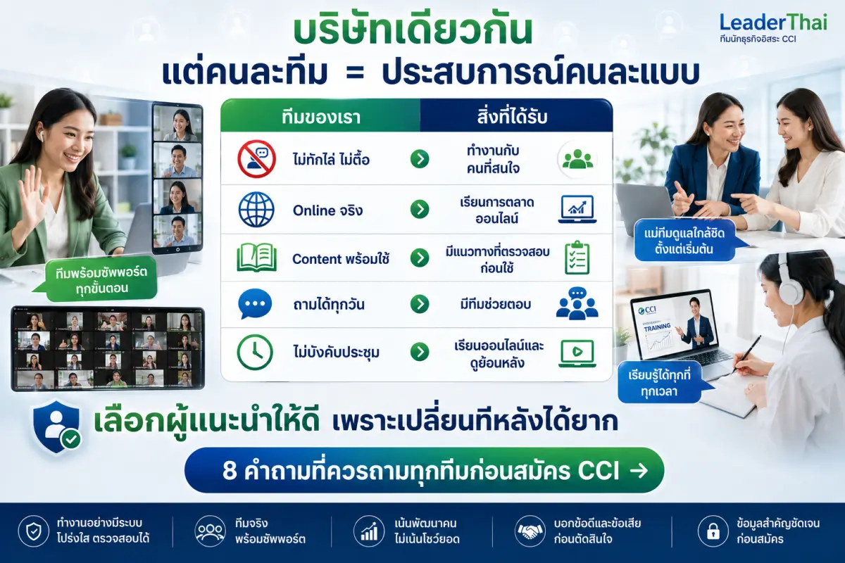 เลือกทีม CCI ทีมสอนธุรกิจออนไลน์และโค้ชสมาชิก