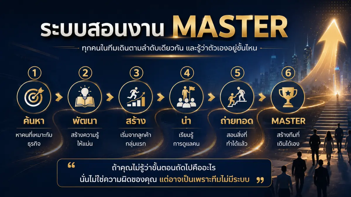 ระบบสอนงาน MASTER 6 ขั้นตอน สำหรับพัฒนาทีมธุรกิจเครือข่าย